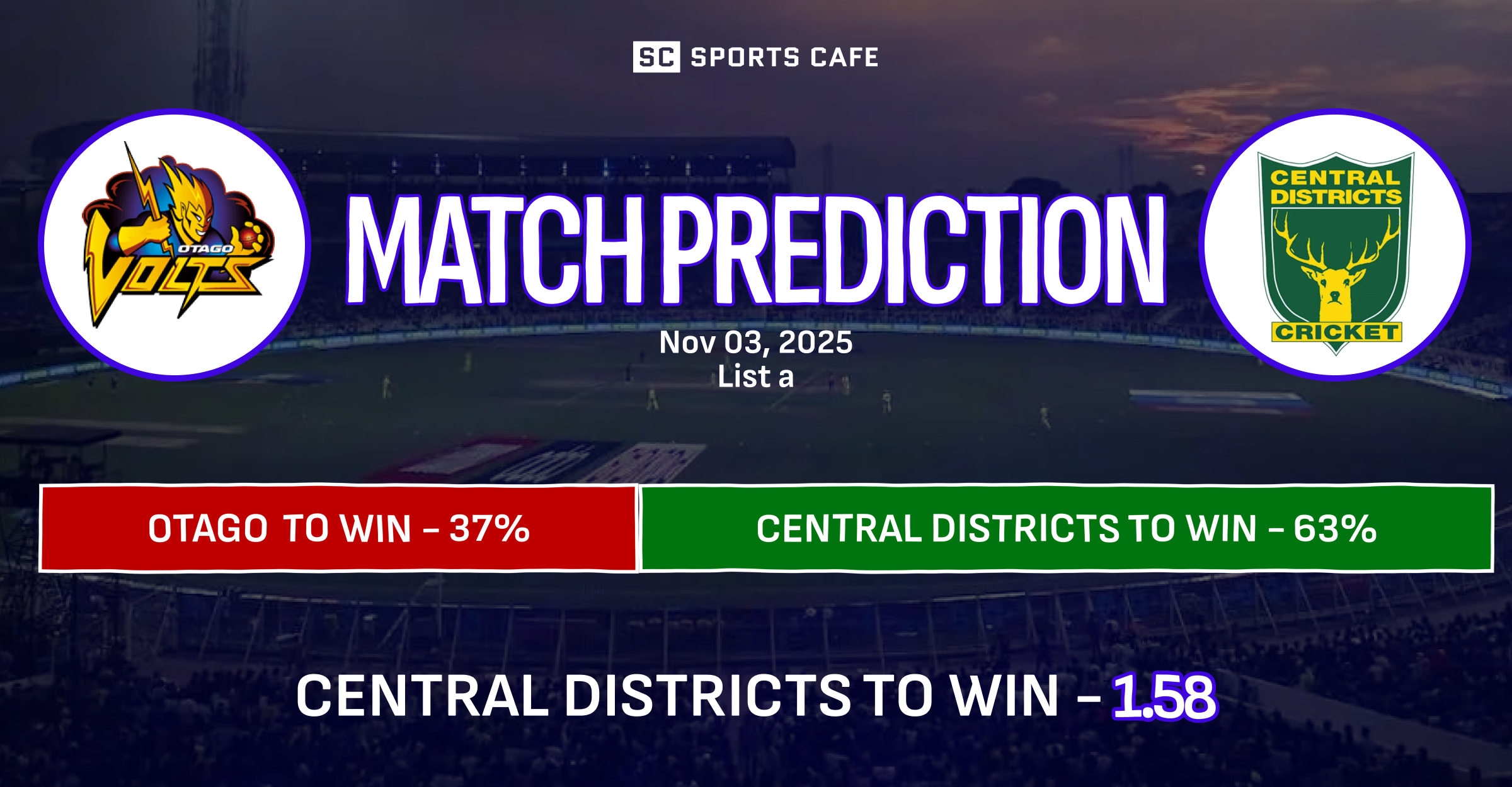 Otago vs Central Districts